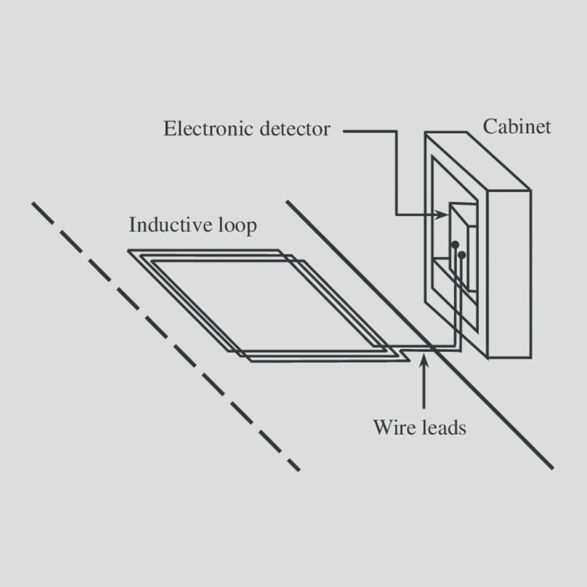 Diagram drawing showing inductive loop and wire leads.
